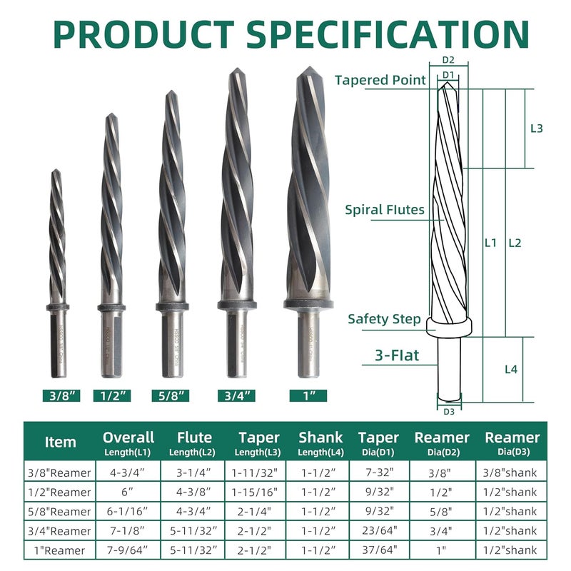 Riyhch 5PCS M35 HSS Taper Chucking Reamer Set 3/8",1/2",5/8",3/4",1" Fit 3/8" or 1/2" Shank Construction Reamer Drill Bit Bridge Also for Wood Alloy Steel Metal Align The Existing Hole and Expand The Reamer - Image 2
